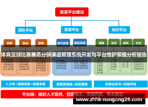 体育足球比赛票务分销渠道管理系统开发与平台维护策略分析报告