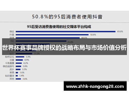 世界杯赛事品牌授权的战略布局与市场价值分析