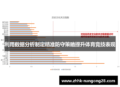 利用数据分析制定精准防守策略提升体育竞技表现