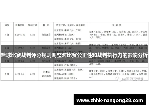 篮球比赛裁判评分规则调整对比赛公正性和裁判执行力的影响分析