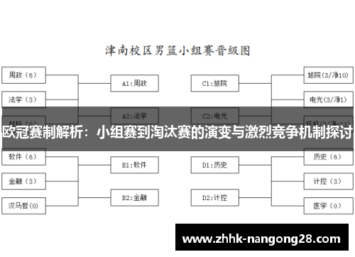 欧冠赛制解析：小组赛到淘汰赛的演变与激烈竞争机制探讨