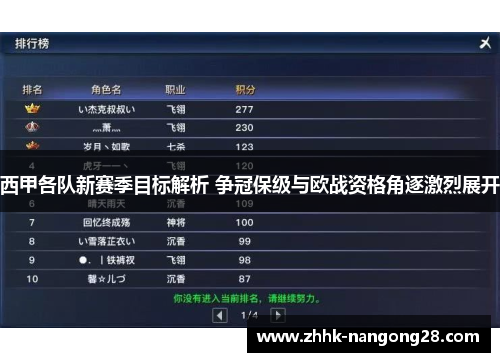 西甲各队新赛季目标解析 争冠保级与欧战资格角逐激烈展开