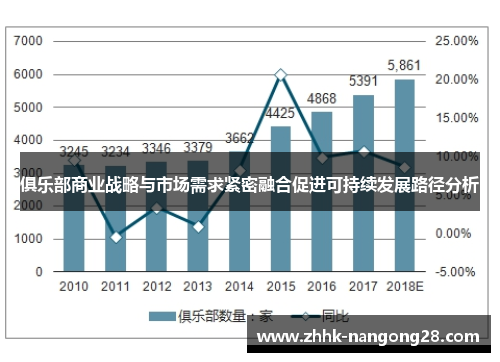 俱乐部商业战略与市场需求紧密融合促进可持续发展路径分析