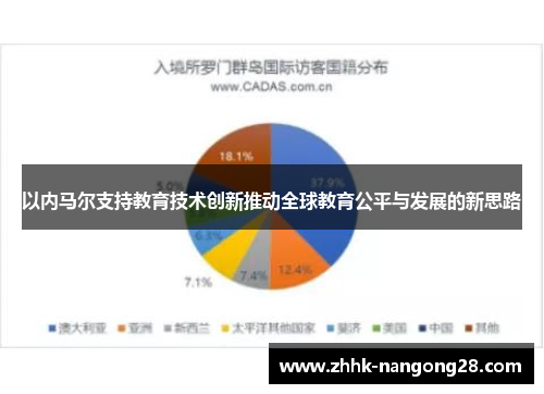 以内马尔支持教育技术创新推动全球教育公平与发展的新思路