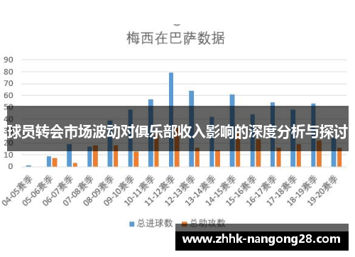 球员转会市场波动对俱乐部收入影响的深度分析与探讨