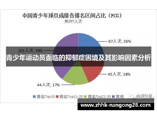 青少年运动员面临的抑郁症困境及其影响因素分析