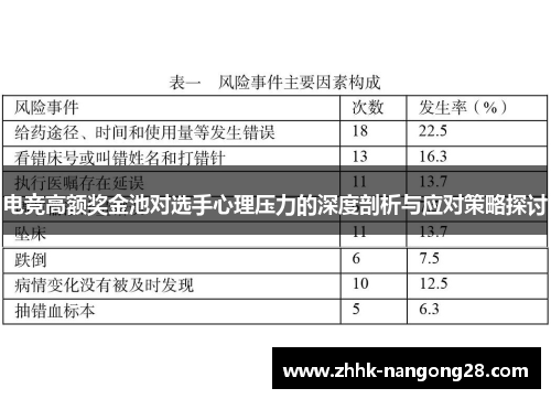 电竞高额奖金池对选手心理压力的深度剖析与应对策略探讨