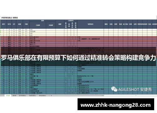 罗马俱乐部在有限预算下如何通过精准转会策略构建竞争力