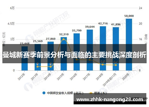 曼城新赛季前景分析与面临的主要挑战深度剖析