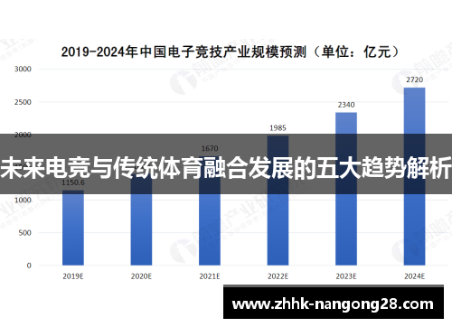 未来电竞与传统体育融合发展的五大趋势解析
