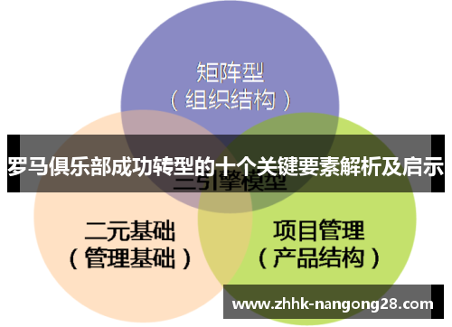 罗马俱乐部成功转型的十个关键要素解析及启示