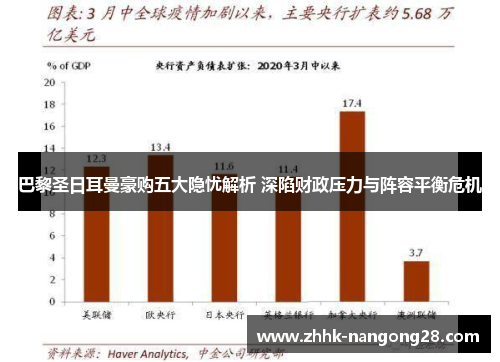 巴黎圣日耳曼豪购五大隐忧解析 深陷财政压力与阵容平衡危机