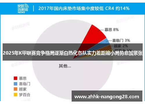 2025年K甲联赛竞争格局逐渐白热化各队实力差距缩小局势愈加紧张
