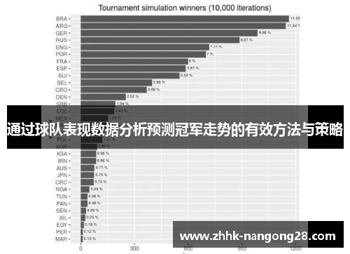 通过球队表现数据分析预测冠军走势的有效方法与策略