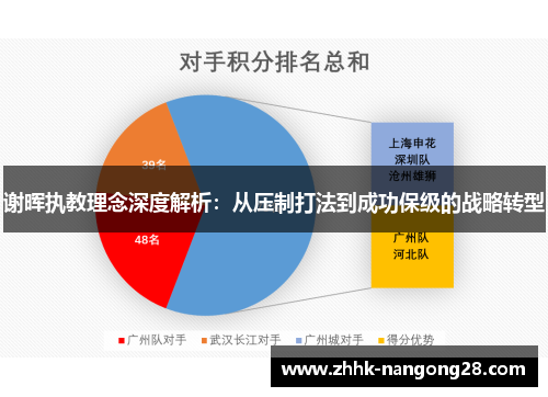 谢晖执教理念深度解析：从压制打法到成功保级的战略转型