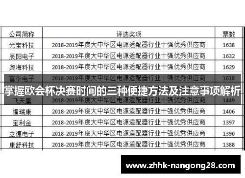 掌握欧会杯决赛时间的三种便捷方法及注意事项解析