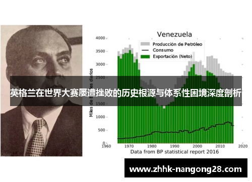 英格兰在世界大赛屡遭挫败的历史根源与体系性困境深度剖析