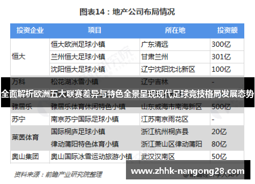 全面解析欧洲五大联赛差异与特色全景呈现现代足球竞技格局发展态势 全面解析欧洲五大联赛差异与特色全景呈现现代足球竞技格局发展态势