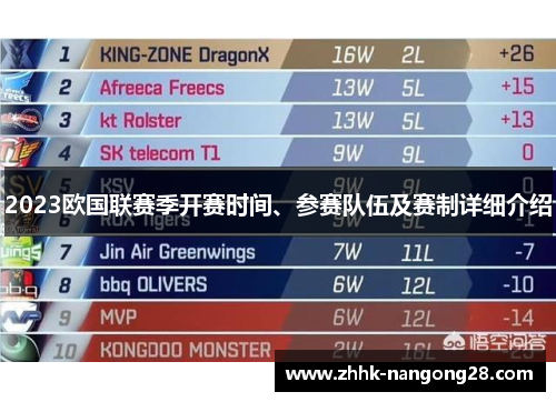 2023欧国联赛季开赛时间、参赛队伍及赛制详细介绍 2023欧国联赛季开赛时间、参赛队伍及赛制详细介绍