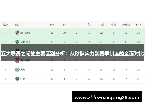 五大联赛之间的主要区别分析：从球队实力到赛季制度的全面对比