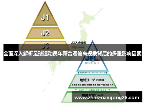 全面深入解析足球运动员年薪普遍偏高现象背后的多重影响因素