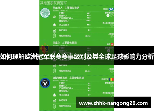 如何理解欧洲冠军联赛赛事级别及其全球足球影响力分析
