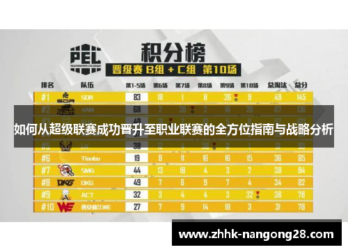 如何从超级联赛成功晋升至职业联赛的全方位指南与战略分析