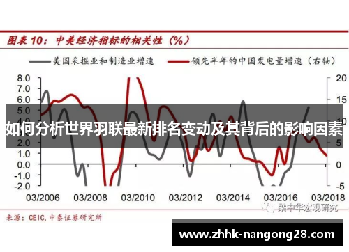 如何分析世界羽联最新排名变动及其背后的影响因素
