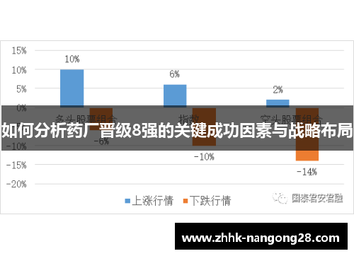如何分析药厂晋级8强的关键成功因素与战略布局