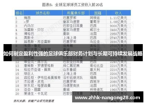 如何制定盈利性强的足球俱乐部财务计划与长期可持续发展战略