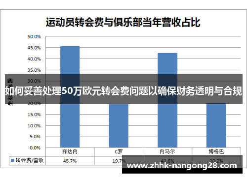 如何妥善处理50万欧元转会费问题以确保财务透明与合规