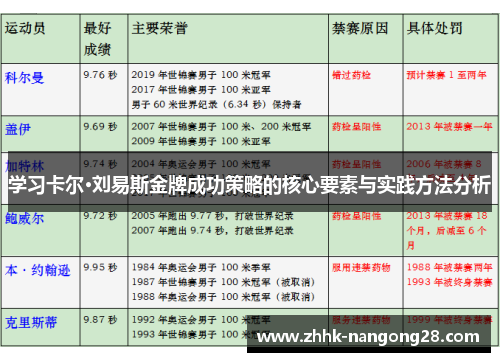 学习卡尔·刘易斯金牌成功策略的核心要素与实践方法分析